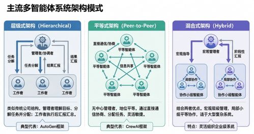 AI Agent全景解析 從語言根基到自主智能體的技術演進