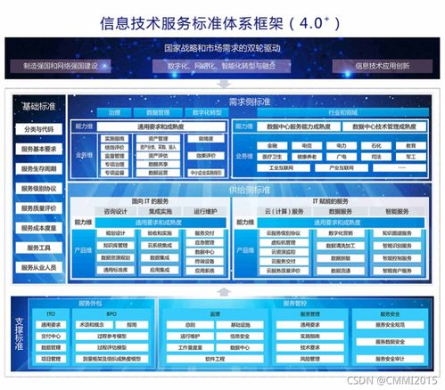 ITSS信息技術服務運行維護及其咨詢服務介紹